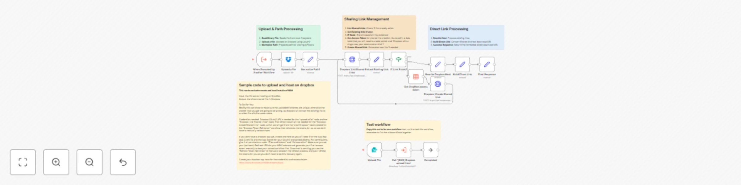 Workflow preview: Upload files to Dropbox and generate direct download links