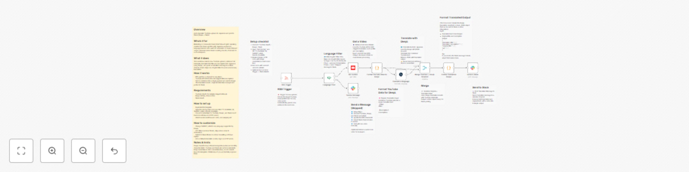 Workflow preview: Auto-translate YouTube videos to Japanese with DeepL and post to Slack