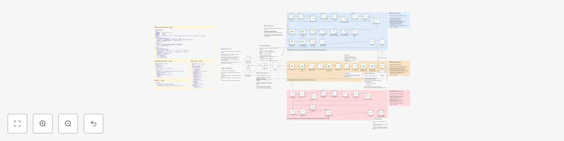 Workflow preview: Automated Kubernetes testing with Robot Framework, ArgoCD & with KinD lifecycle