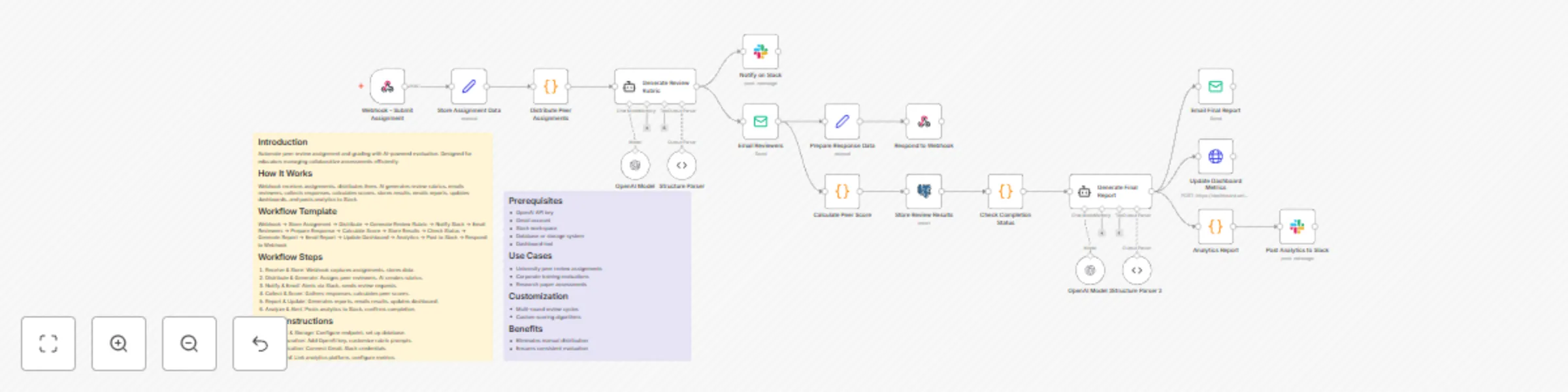 Automate peer review assignments with GPT-4-nano, Slack and email notifications preview