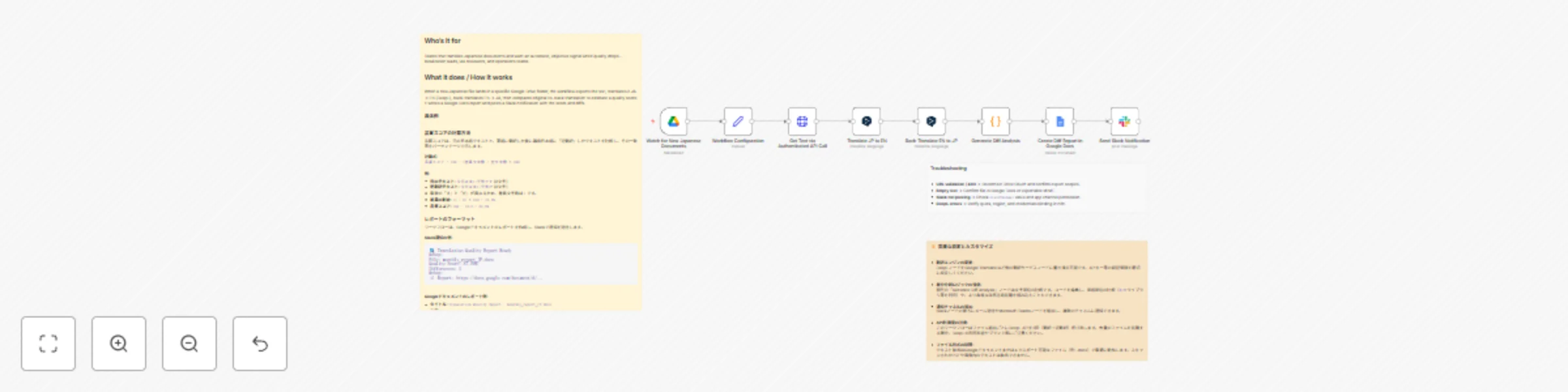 Workflow preview: Japanese document translation quality checker with DeepL & Google Drive to Slack