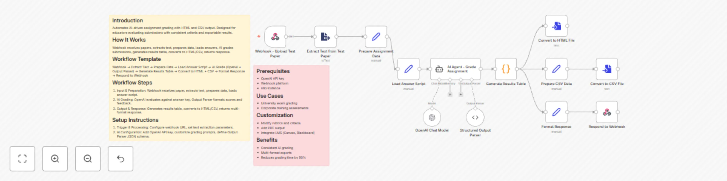 Automate assignment grading with GPT-4-Turbo and multi-format reports preview