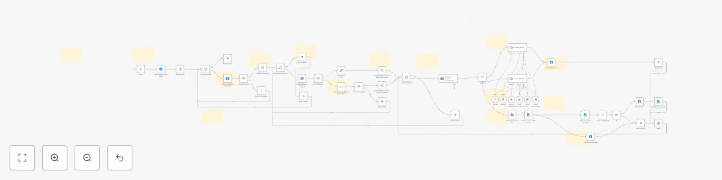 Workflow preview: AI-powered Facebook comment management: Auto-reply, delete, ban & notify