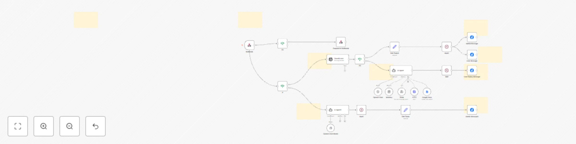 Workflow preview: Facebook Messenger chatbot with GPT-4.1 & human escalation support