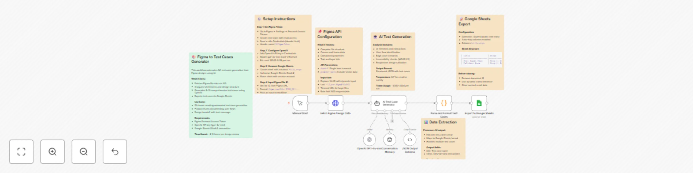 Generate QA test cases from Figma designs to Google Sheets using GPT-4o-mini preview