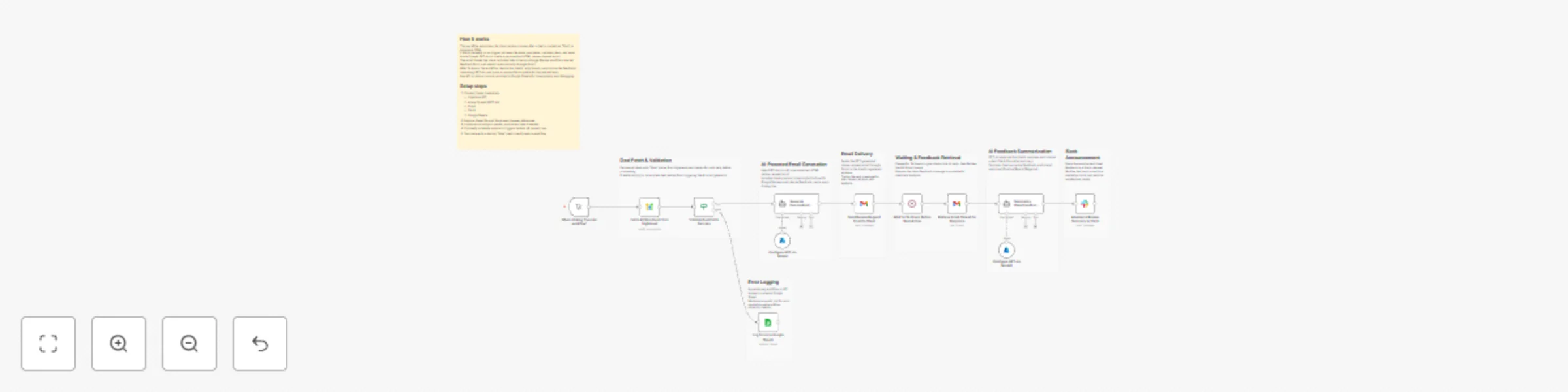 Client review collection & sentiment analysis with HighLevel, GPT-4o, Gmail & Slack preview