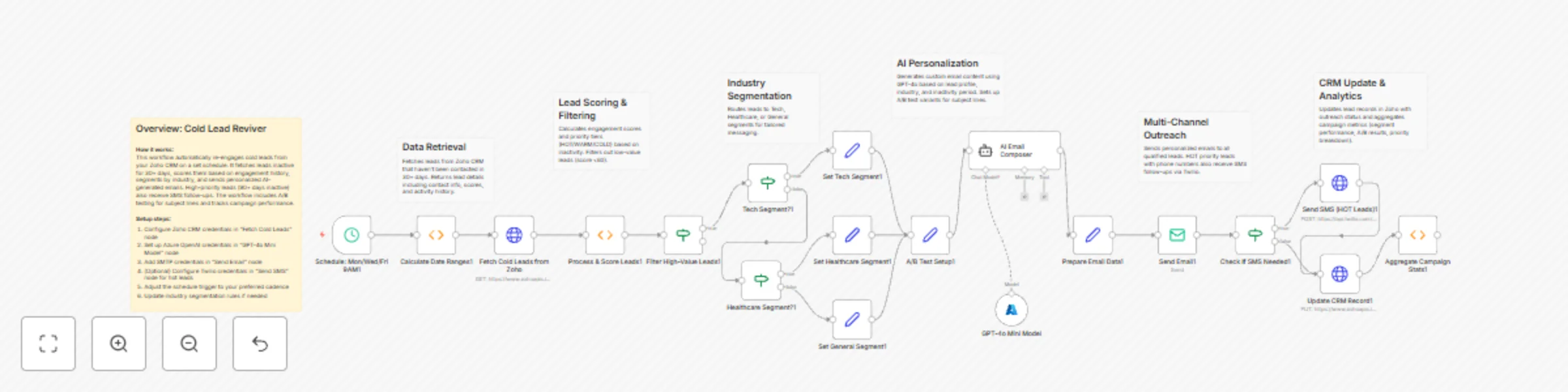 Personalized cold lead re-engagement with Zoho CRM and GPT-4o-mini preview