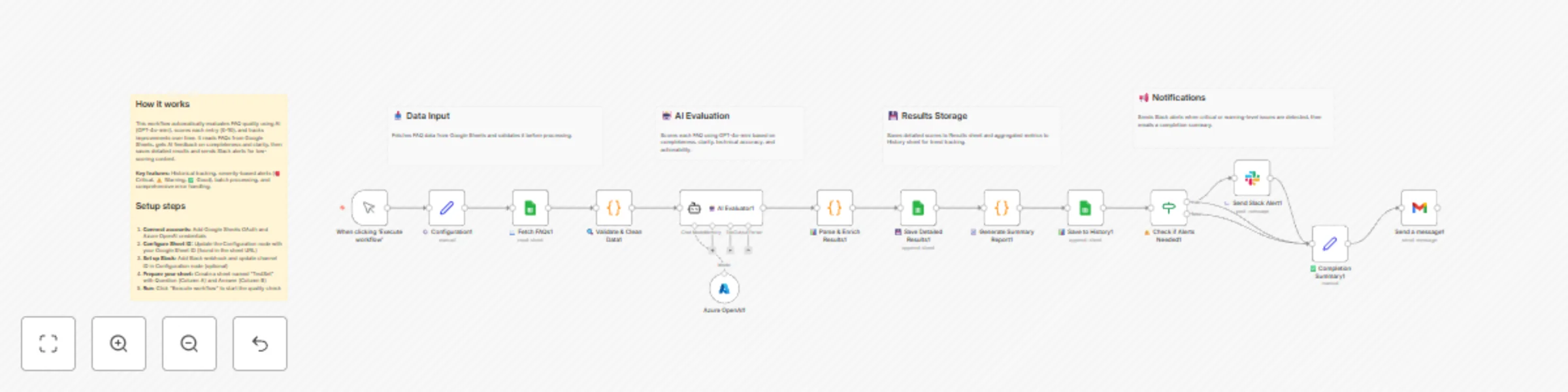 Automate API FAQ quality testing with GPT-4o-mini, Google Sheets & Slack alerts preview