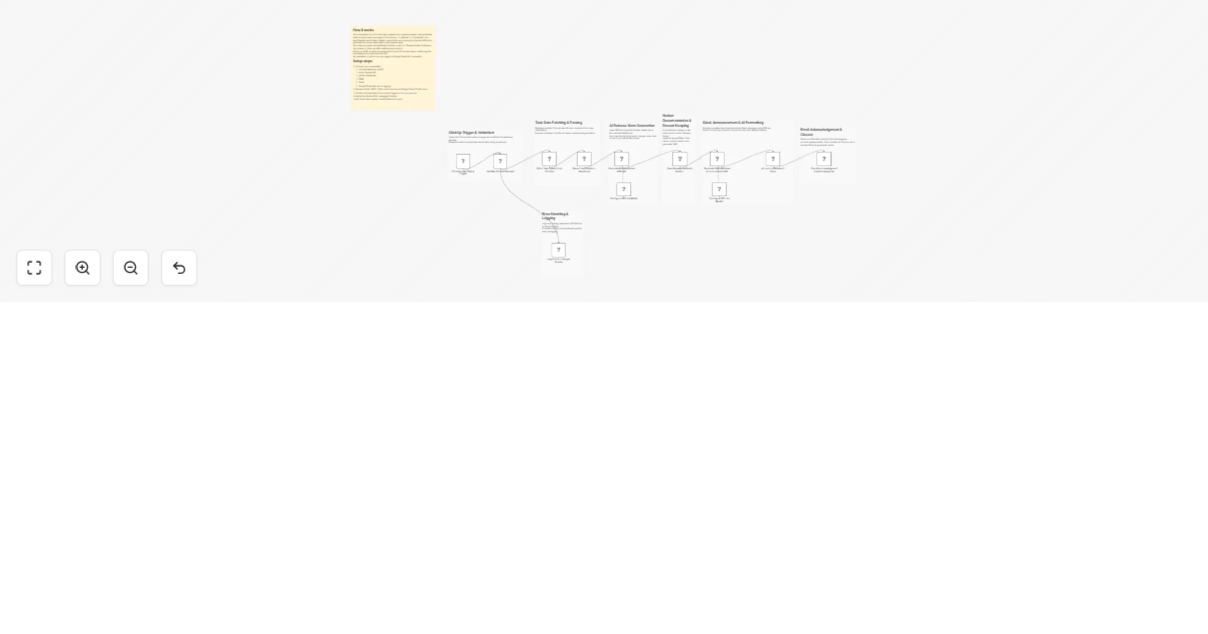 Workflow preview: Automate release notes from ClickUp to Notion & Slack with GPT-4o