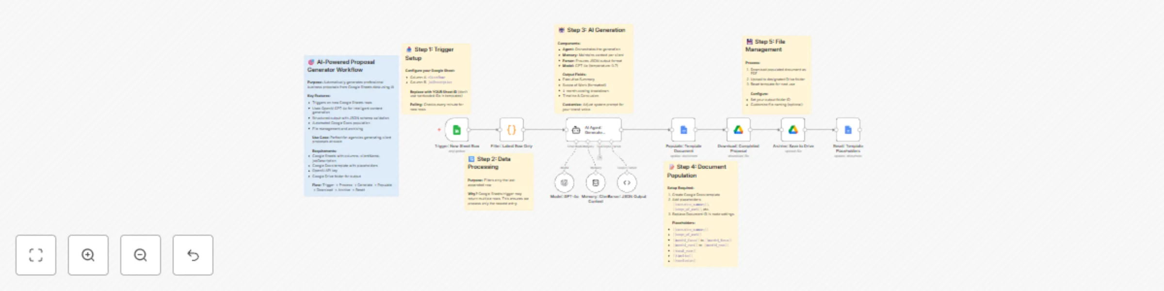 Generate business proposals with GPT-4o, Google Sheets and Google Docs preview