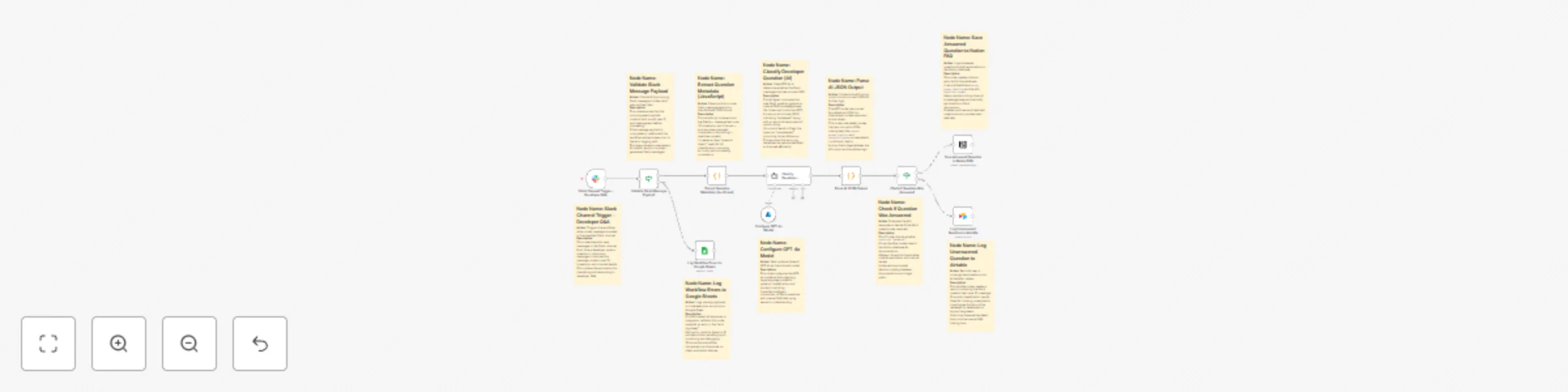 Workflow preview: Classify developer questions with GPT-4o from Slack to Notion & Airtable