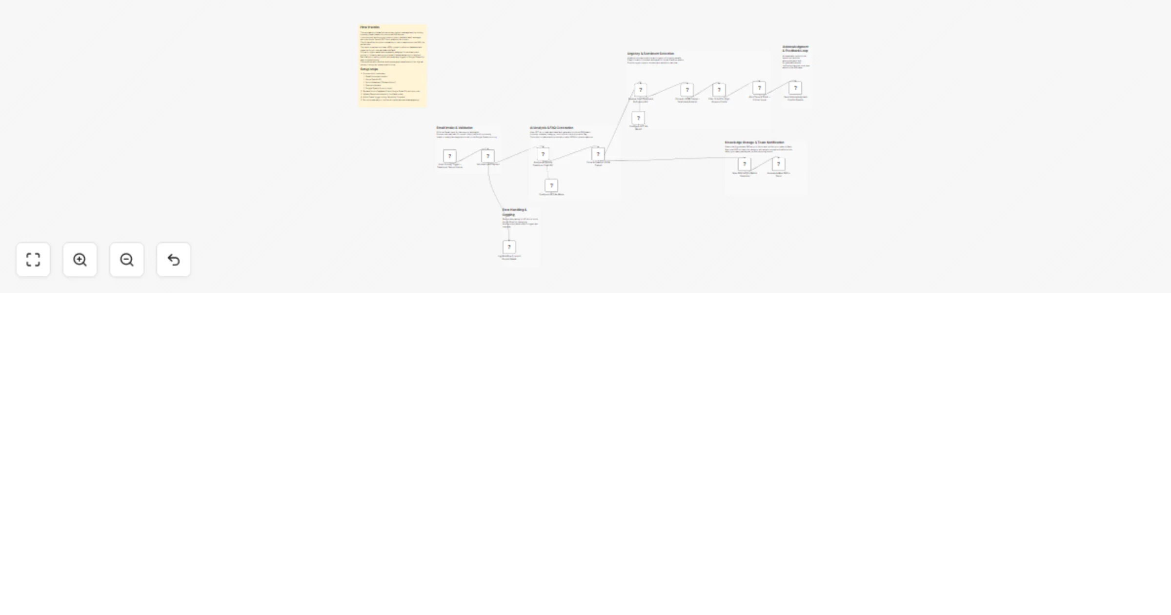 Transform support emails into FAQs with GPT-4o, Gmail, Notion, and Slack preview