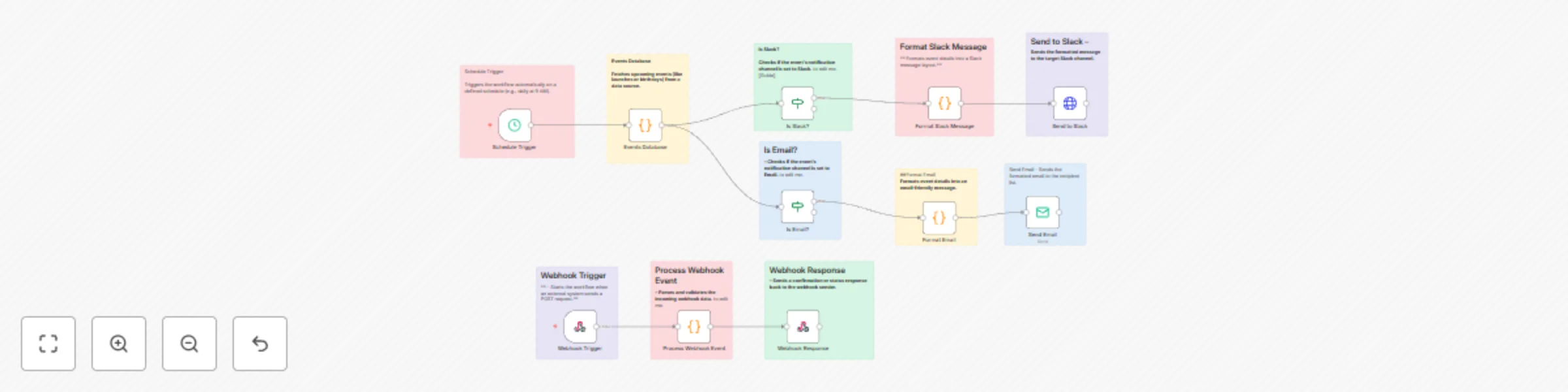 Workflow preview: Multi-channel event countdown manager with Telegram, Slack and Email