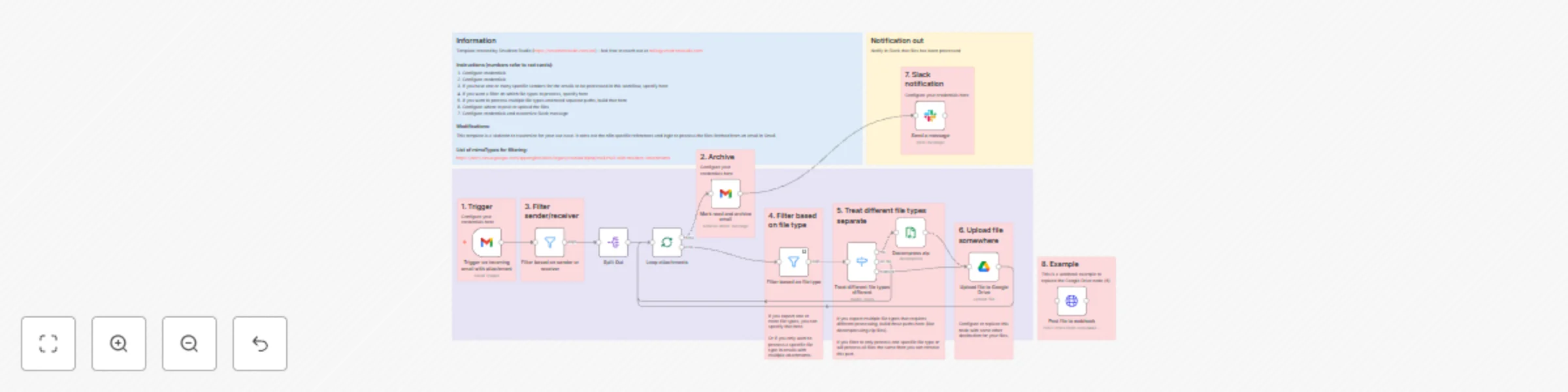 Workflow preview: Gmail attachment manager with Google Drive upload and smart filtering