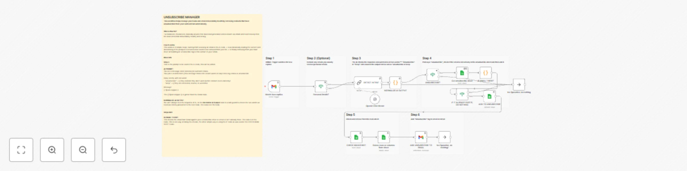 Workflow preview: Automatic Gmail unsubscribe detection with AI and Google Sheets contact management