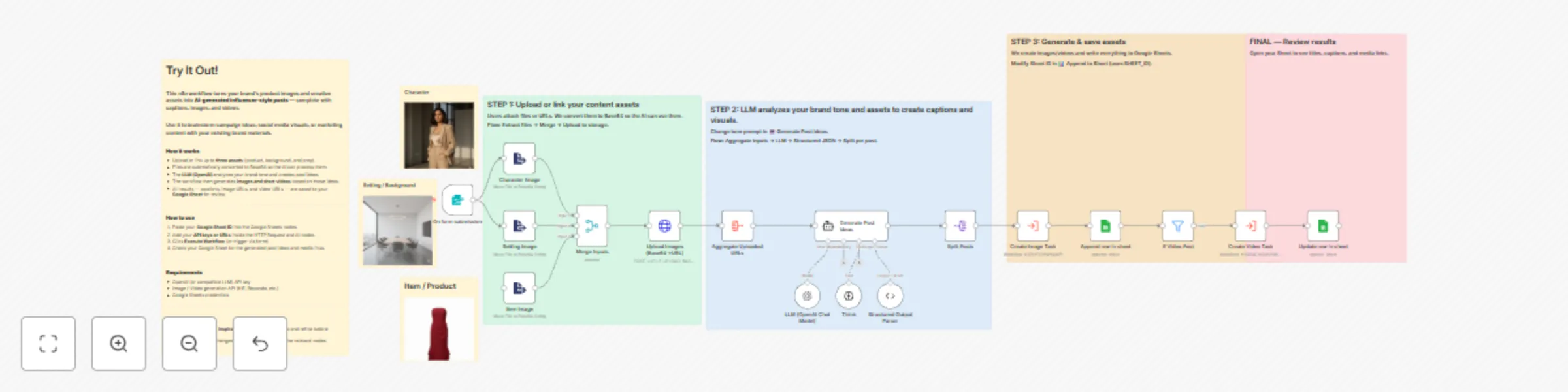 Workflow preview: Generate influencer posts with GPT-4, Google Sheets, and Media APIs