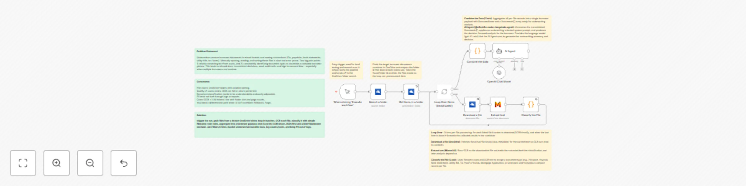Workflow preview: Automate loan document analysis with Mistral OCR and GPT for underwriting decisions