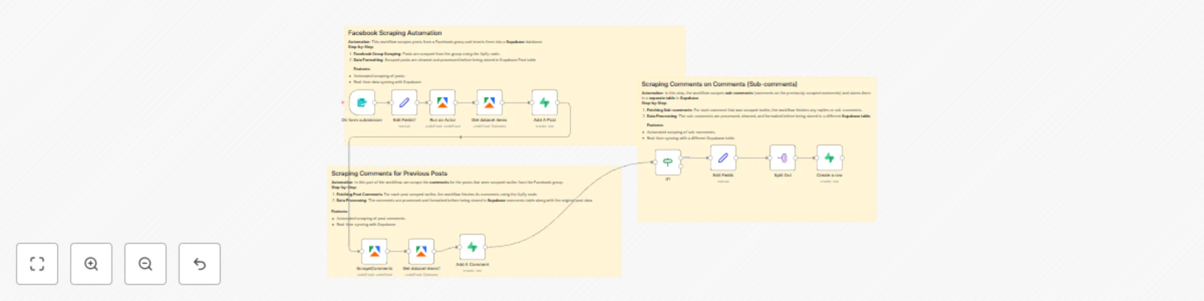 Workflow preview: Automated Facebook group scraper: posts, comments, and sub-comments to Supabase