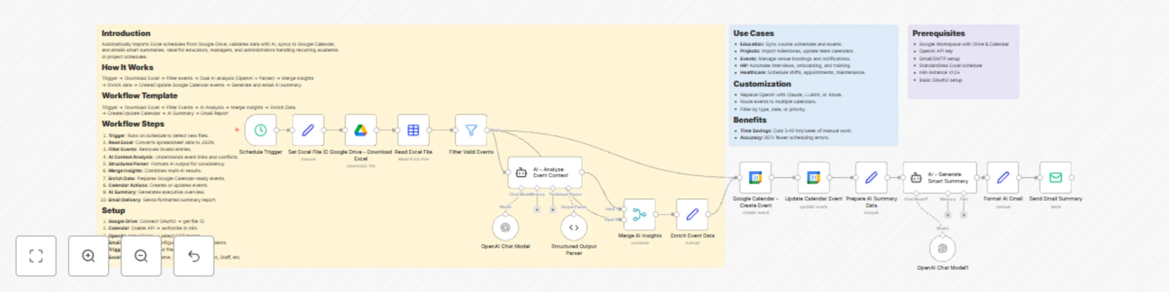Sync events from Excel to Google Calendar with GPT-4o-Mini smart summaries preview
