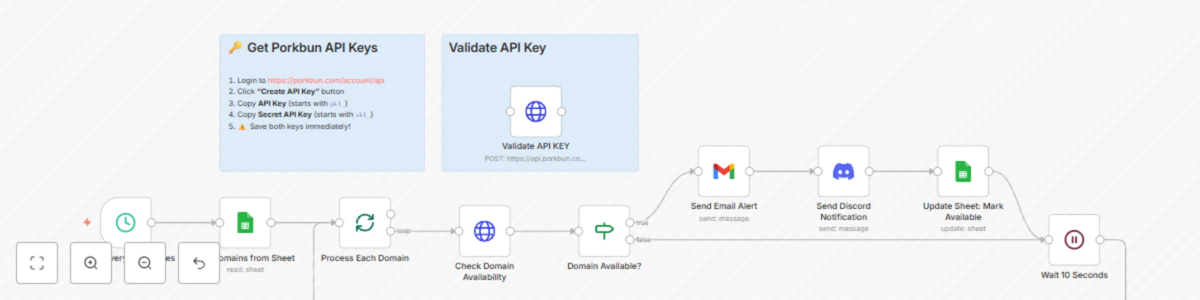 Workflow preview: Domain availability monitor with Porkbun, Google Sheets & multi-channel alerts