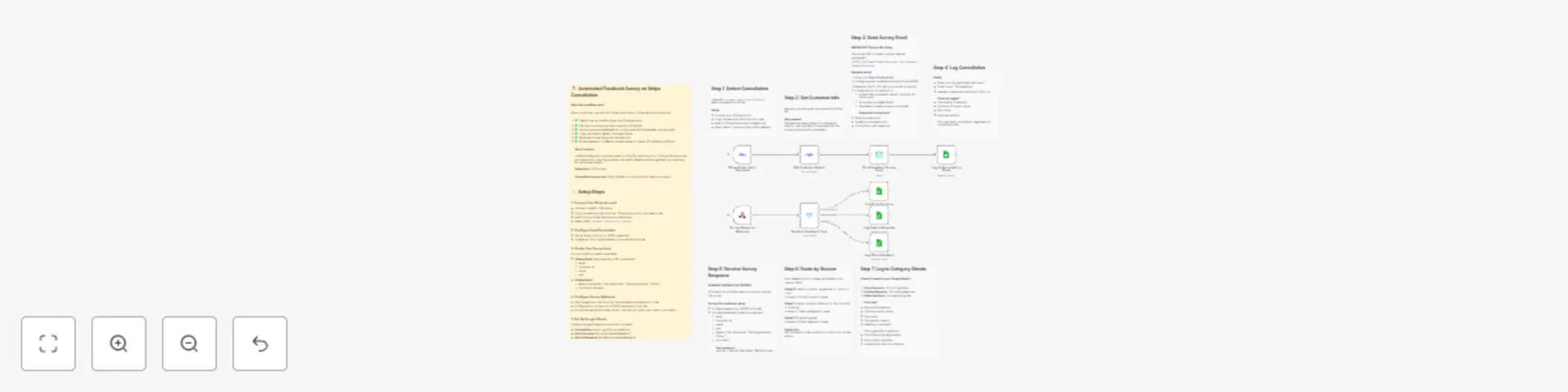 Workflow preview: Automate cancellation feedback collection with Stripe and Google Sheets