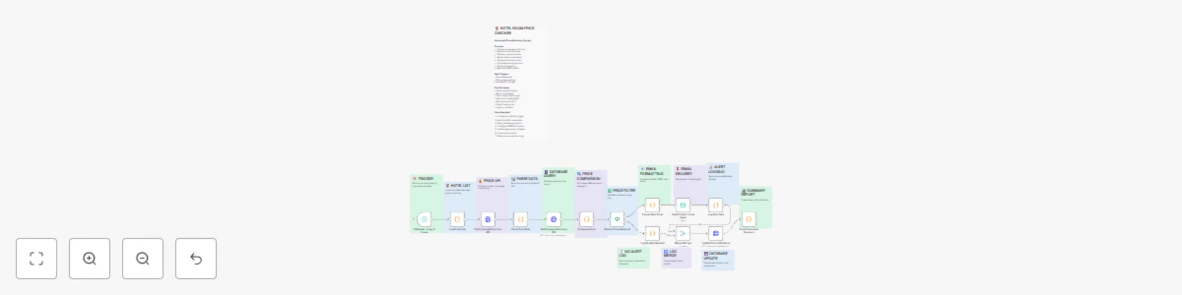 Workflow preview: Automated hotel price drop alerts with email notifications and database tracking