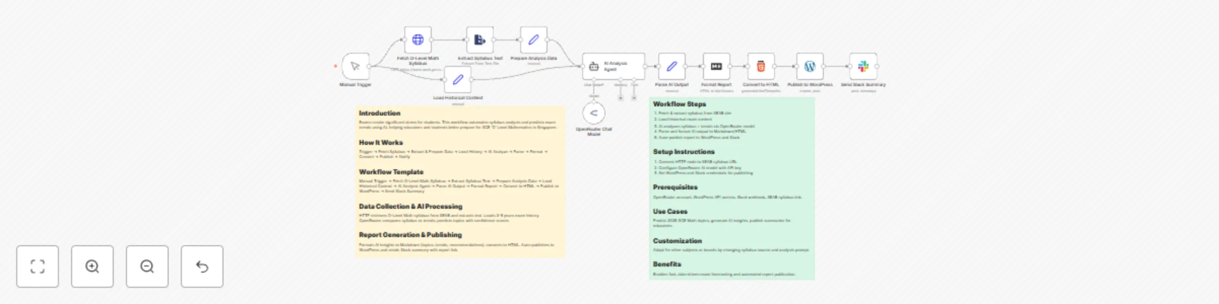 Analyze & publish GCE O-Level Math predictions with Perplexity AI to WordPress & Slack preview