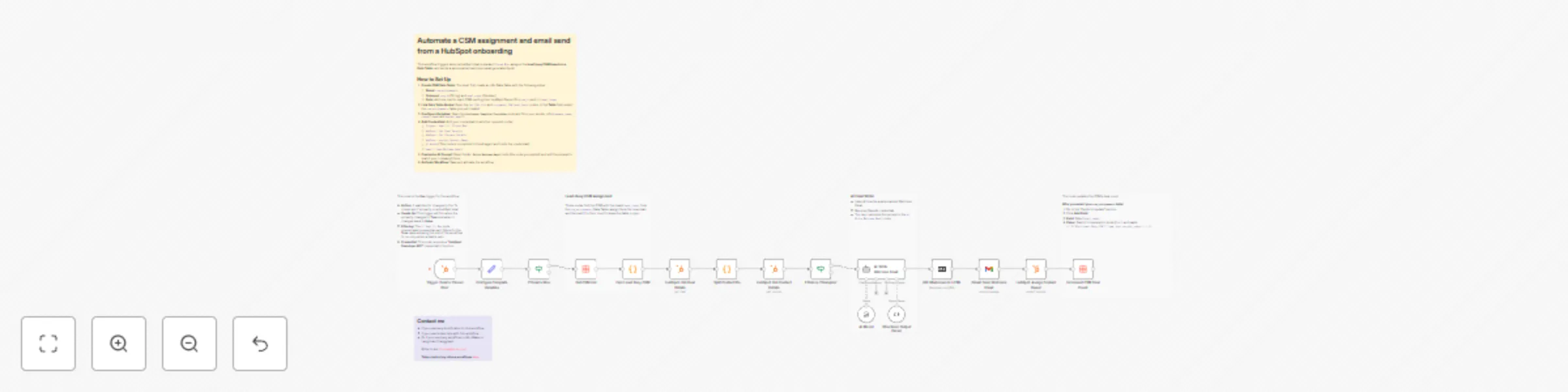 Workflow preview: Smart CSM assignment & AI welcome emails for HubSpot deal wins with Gmail