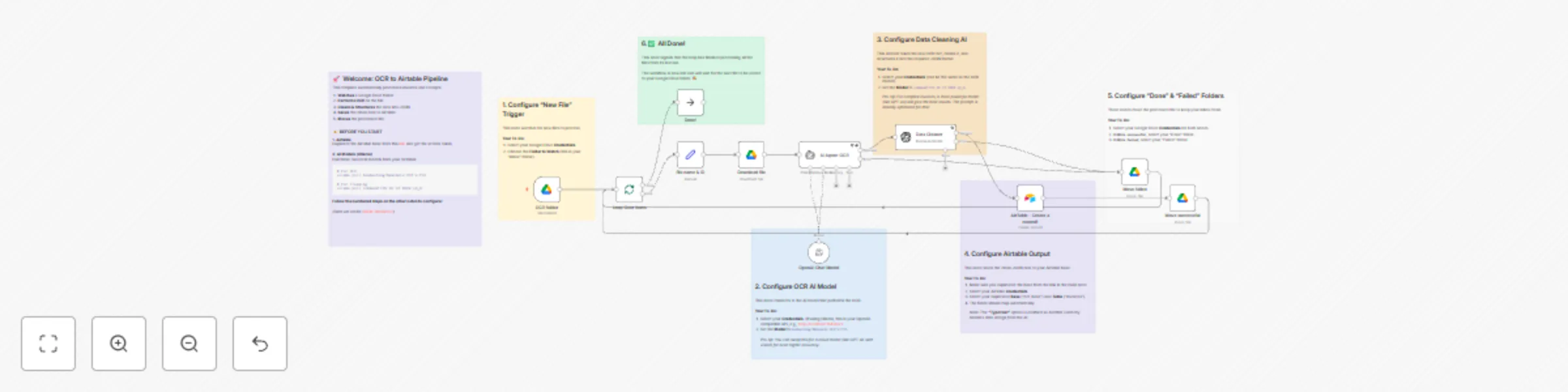 Workflow preview: Automate invoice data extraction from Google Drive to Airtable using Nanonets OCR & Command-R