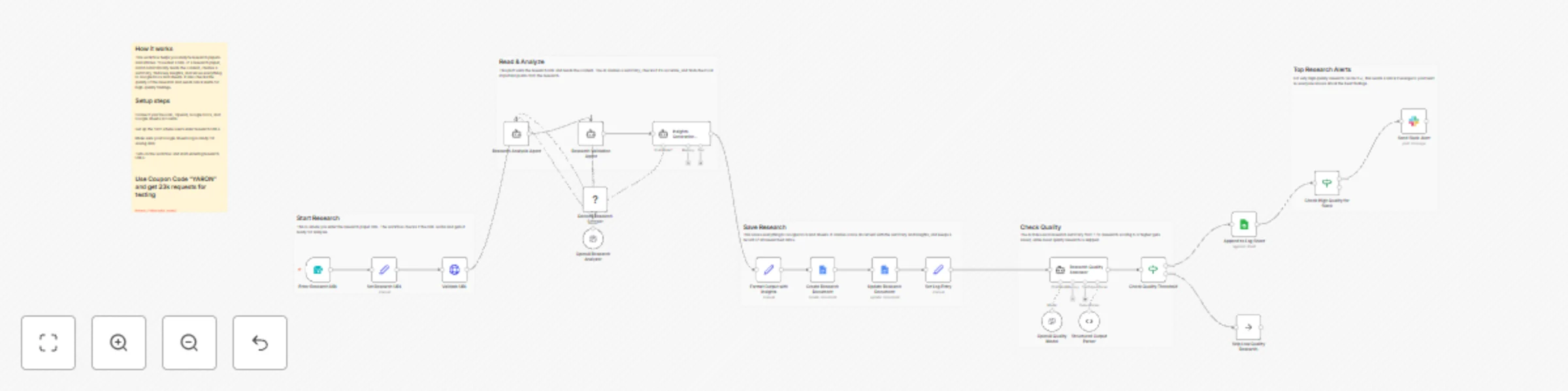 Workflow preview: Ai research paper analysis & documentation with Decodo, GPT & Google