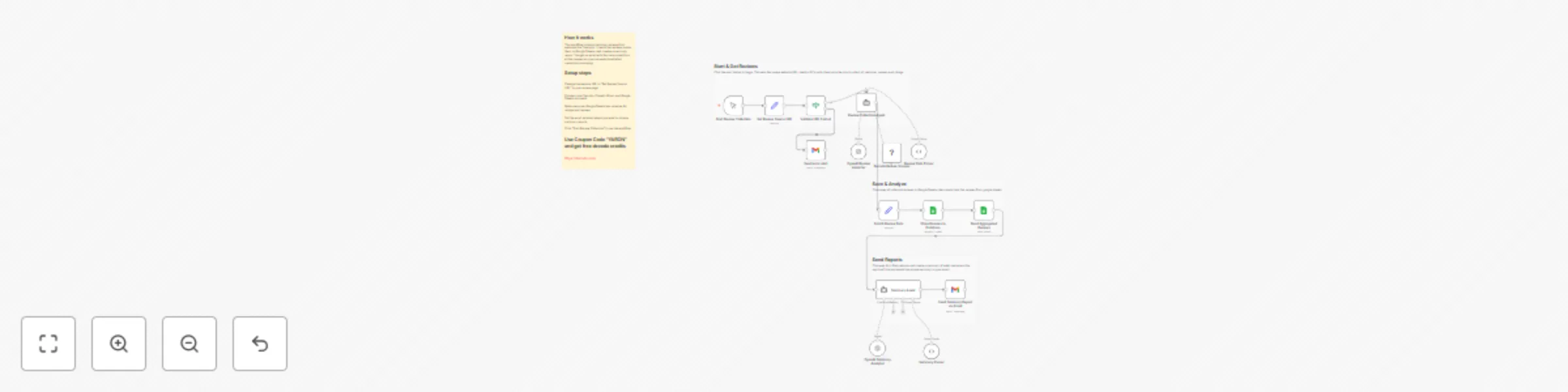 Workflow preview: Collect & analyze reviews with Decodo scraping