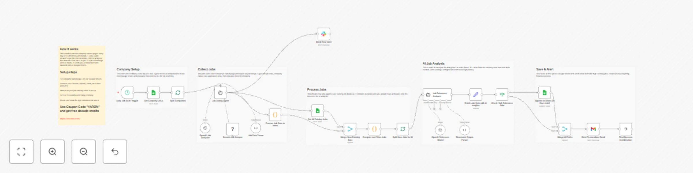Workflow preview: Automated job intelligence system with Decodo, AI analysis, and email alerts