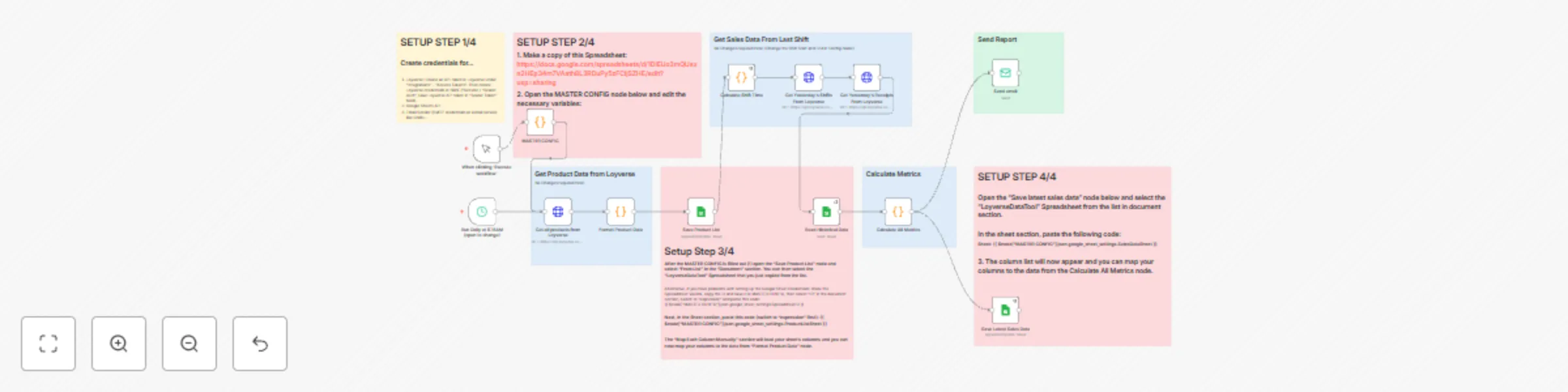 Workflow preview: Automated daily financial analysis from Loyverse POS with Google Sheets & email