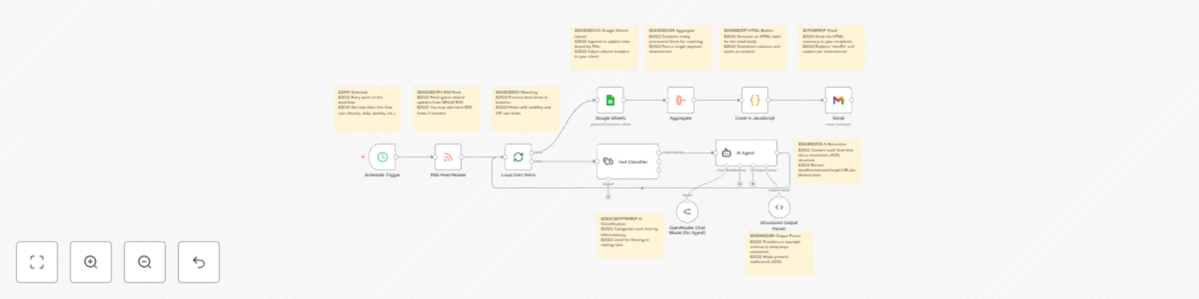 Workflow preview: Track government grants with OpenRouter AI, RSS feeds, Google Sheets & Gmail