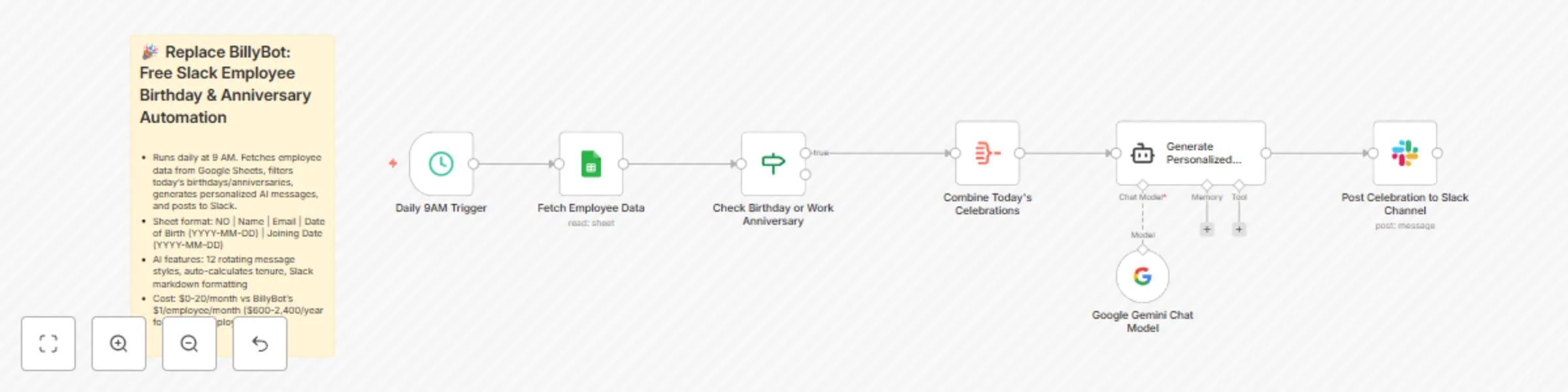 Workflow preview: Automate employee birthdays & work anniversaries with Google Gemini and Slack