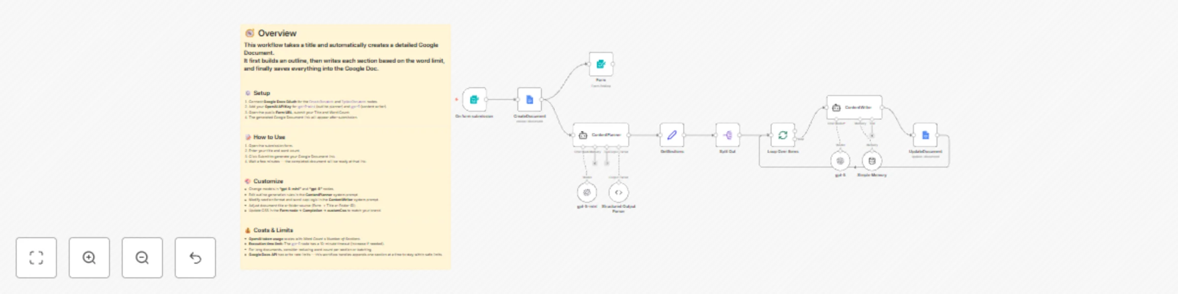 Workflow preview: Create long-form documents from simple titles with GPT-5 and Google Docs