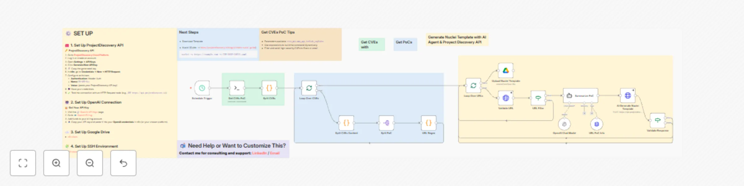 Workflow preview: Automate CVE detection with AI-powered Nuclei template generation & Google Drive