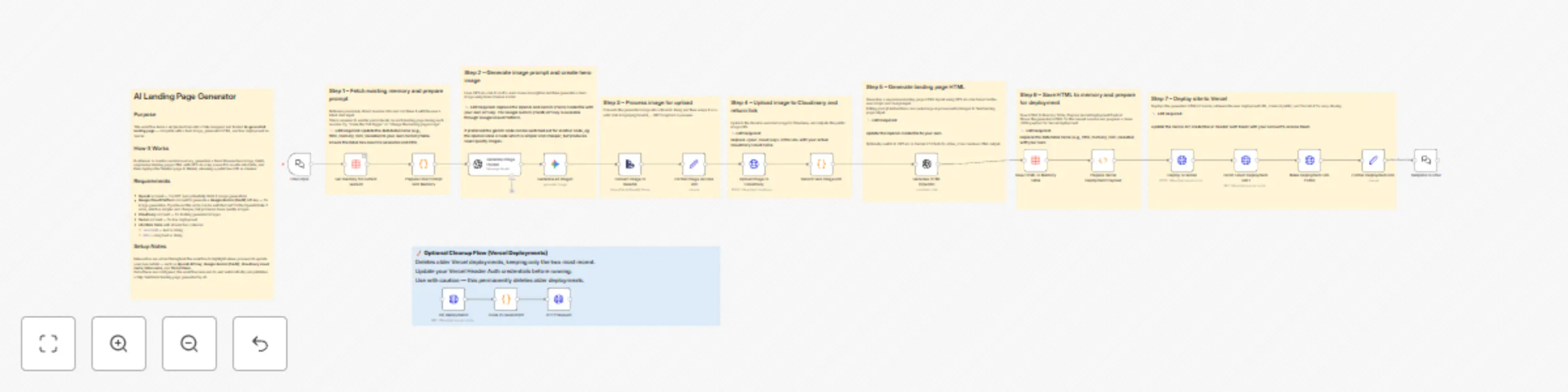 Workflow preview: Generate & deploy landing pages with GPT, Gemini and Vercel