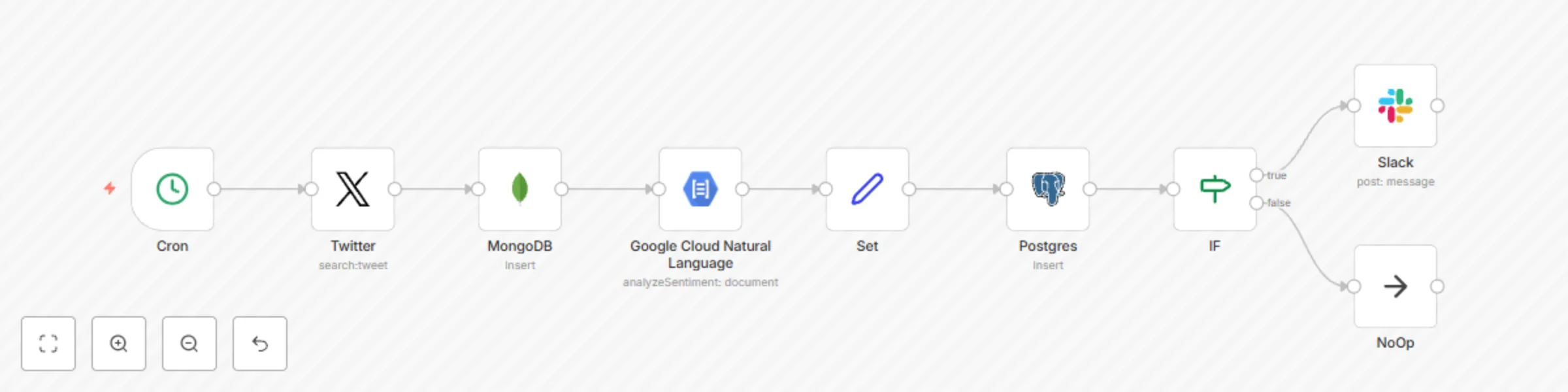 Workflow preview: ETL pipeline for text processing