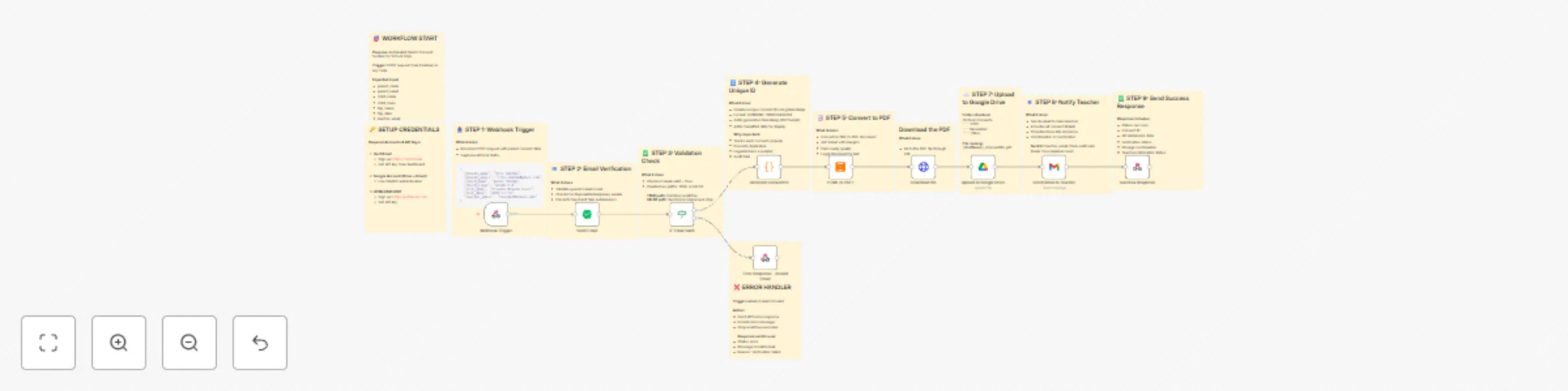 Workflow preview: Automate school trip consent forms with email verification, PDF generation & Google Drive
