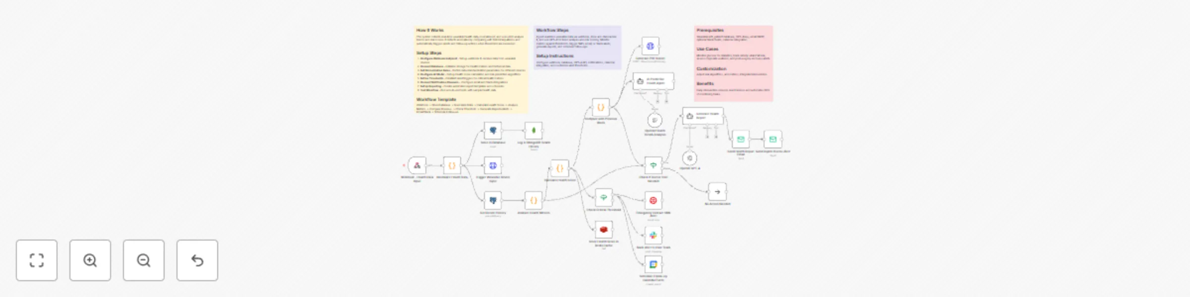Workflow preview: Predictive health monitoring & alert system with GPT-4o-mini