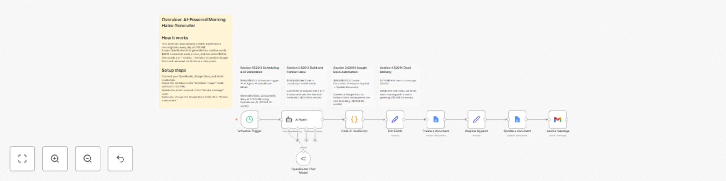 Workflow preview: Daily morning haiku generation with OpenRouter AI, Google Docs and Gmail