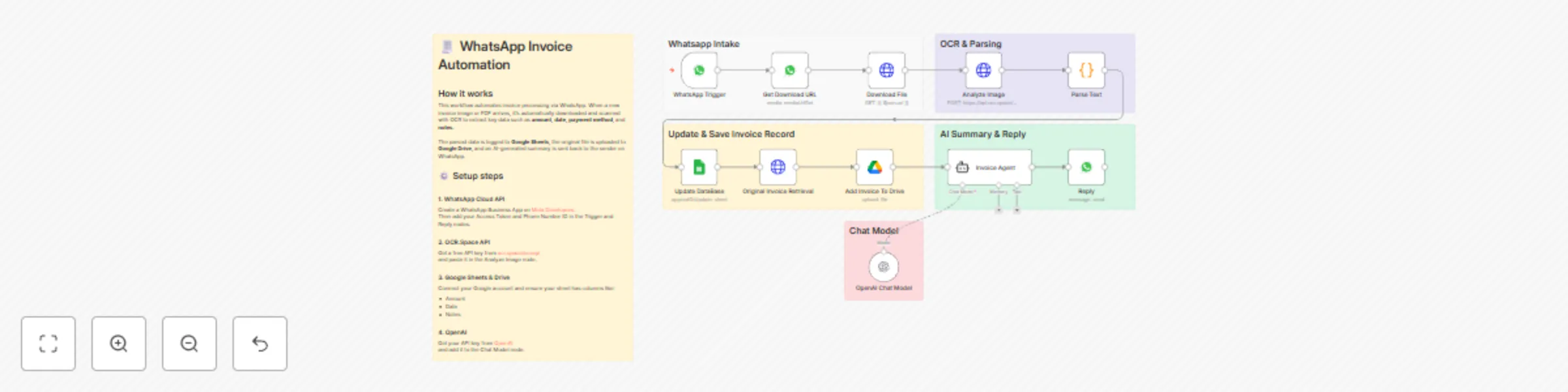 Workflow preview: Automate WhatsApp invoice processing with OCR, GPT-4 Mini & Google Services