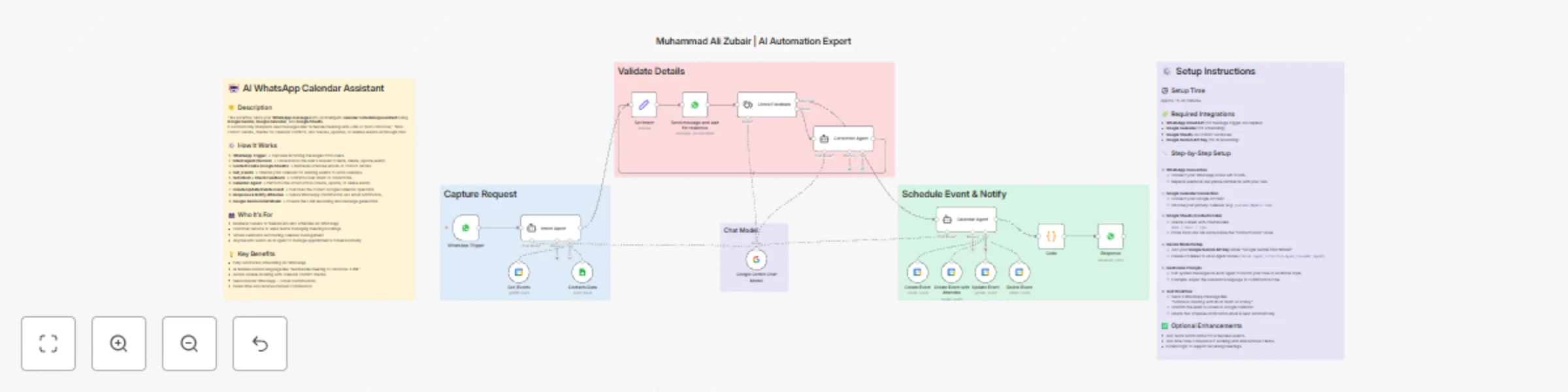 Workflow preview: Schedule meetings via WhatsApp using natural language with Gemini AI & Google Suite