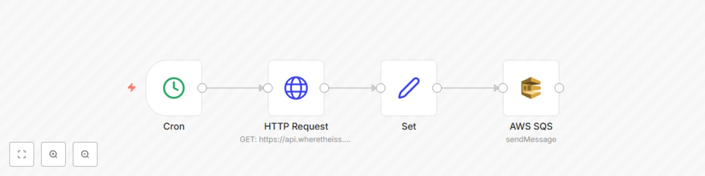 Workflow preview: Send location updates of the ISS every minute to a queue in AWS SQS