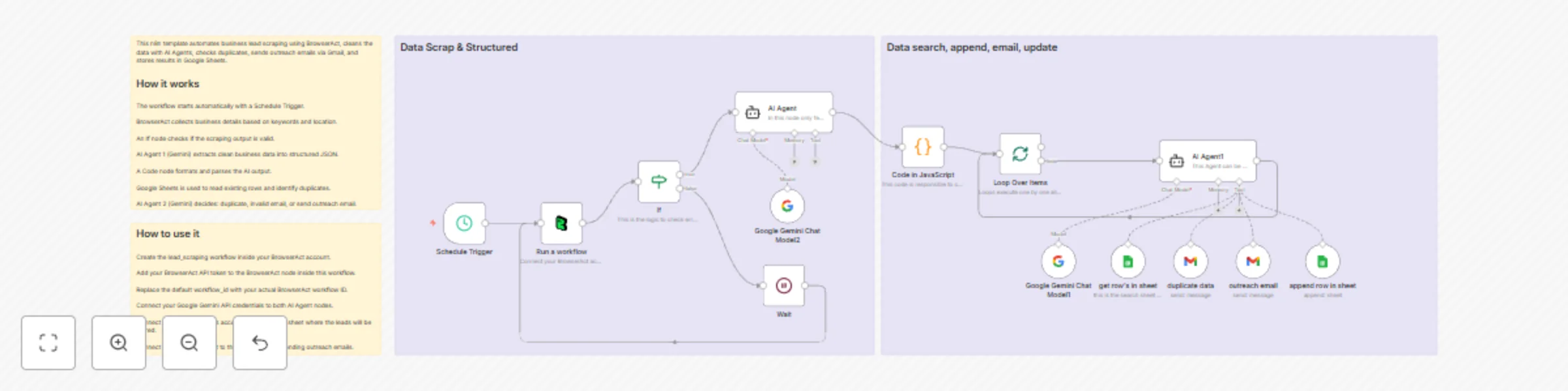 Workflow preview: Automated BBB lead generation with BrowserAct