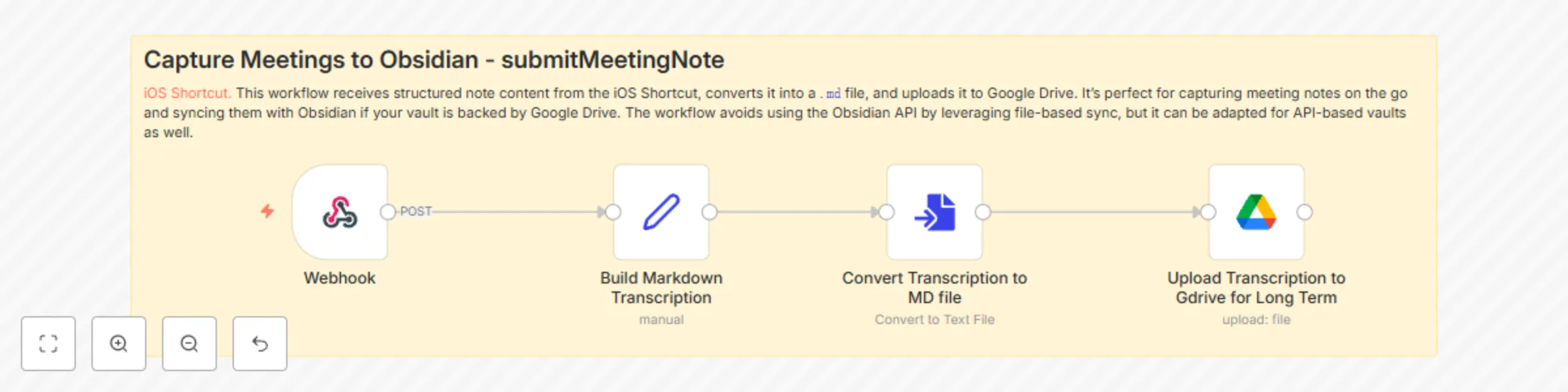 Workflow preview: Submit iOS meeting notes to Obsidian using local AI transcription