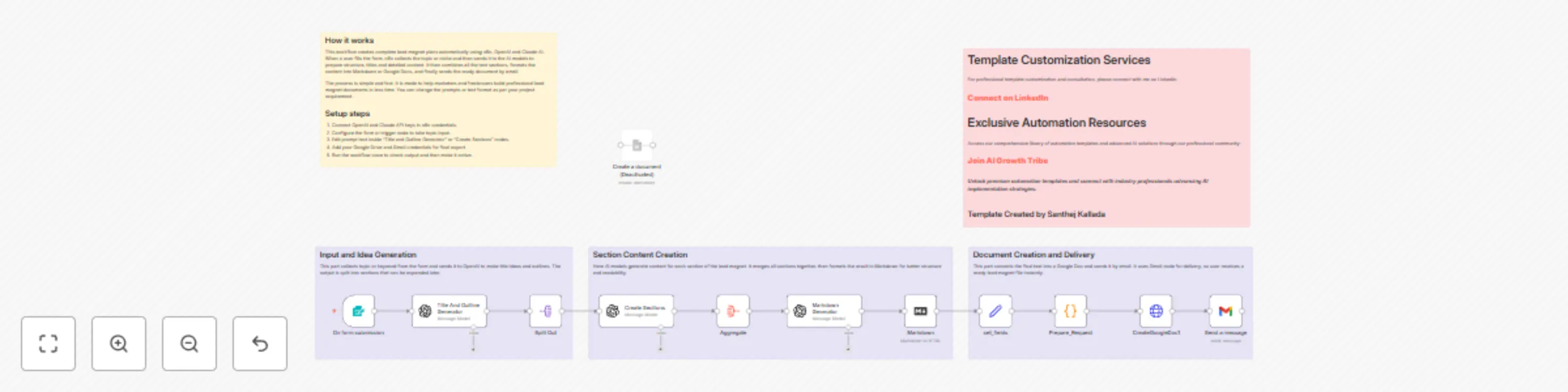Workflow preview: Generate complete lead magnets with OpenAI, Claude, and Google Docs automation