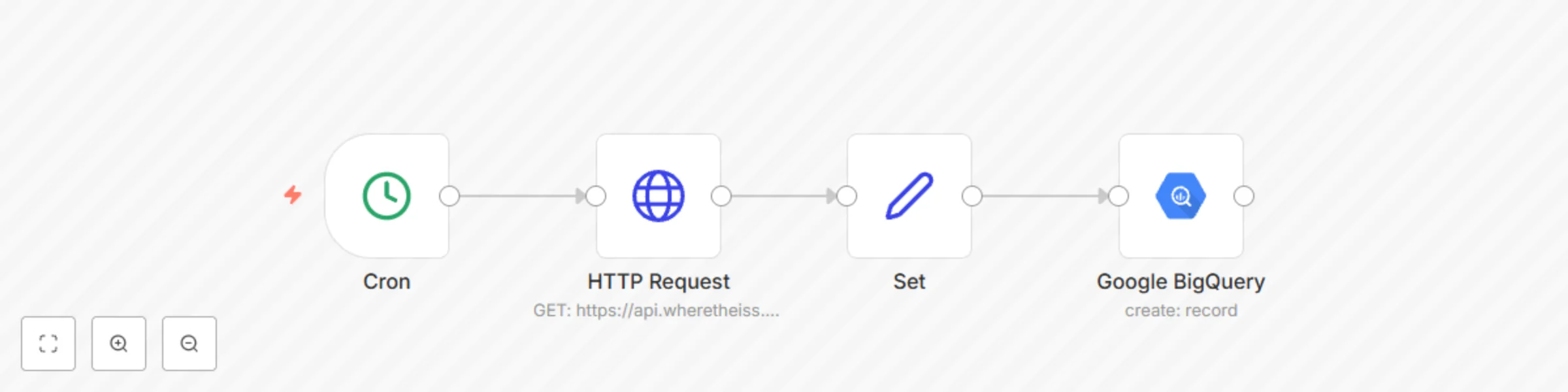 Workflow preview: Send location updates of the ISS every minute to a table in Google BigQuery