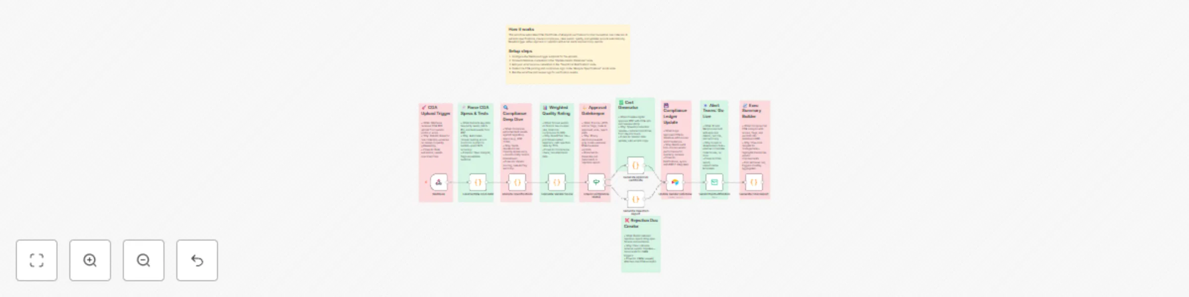 Workflow preview: Automate pharmaceutical COA verification & vendor scoring with AI document analysis